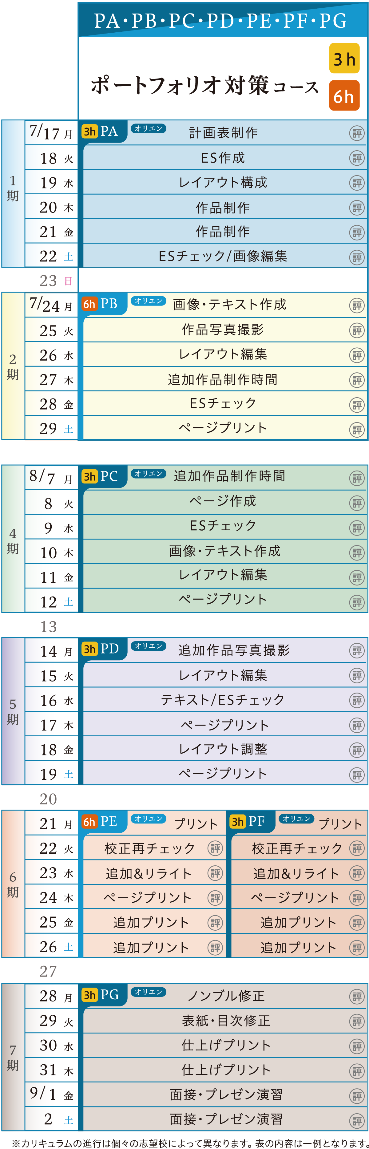 ポートフォリオ対策コース カリキュラム